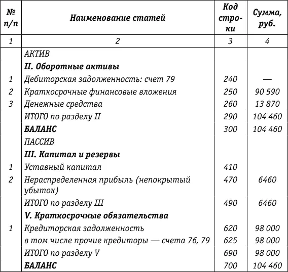 Осуществление передачи имущества и нераспределенной прибыли учредителю см - фото 33