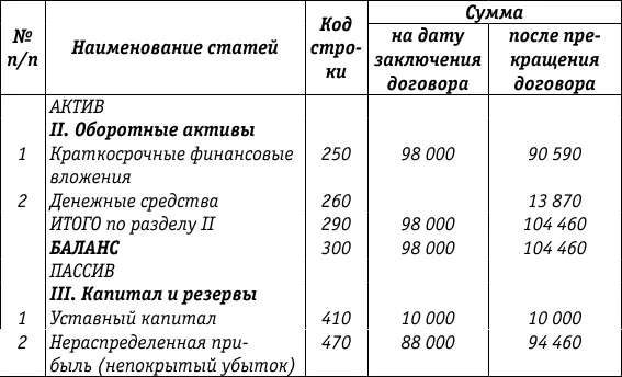 Форма 2 представленная выше в соответствии с условиями примера не - фото 35