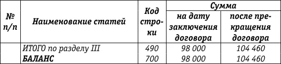 Форма 2 представленная выше в соответствии с условиями примера не - фото 36