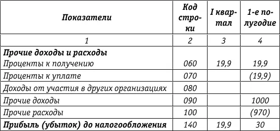 Такой порядок бухгалтерского учета соответствует правилам налогового учета - фото 37