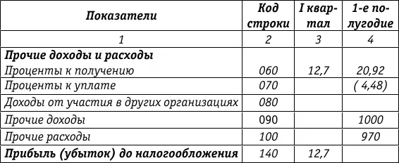 Вариант 2 начисляются проценты с 1 по 30 апреля включительно Дт 76 Кт - фото 42