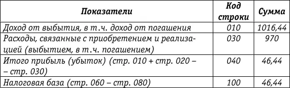 В вышеприведенных примерах доход полученный при выбытии векселя превышал - фото 46
