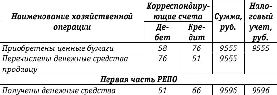 626 Бухгалтерский учет сделок РЕПО у первоначального покупателя В - фото 61