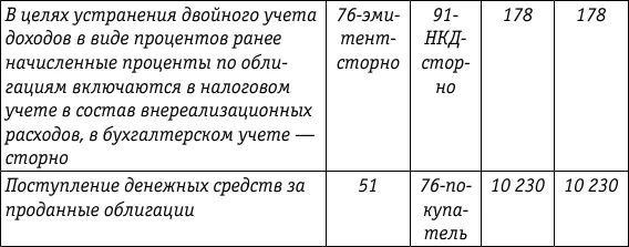 626 Бухгалтерский учет сделок РЕПО у первоначального покупателя В - фото 63