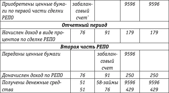 При тех же исходных данных покупатель принимает на баланс ценные бумаги - фото 65