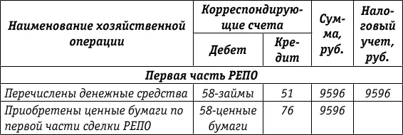7 Особенности учета и налогообложения ценных бумаг номинированных в - фото 66