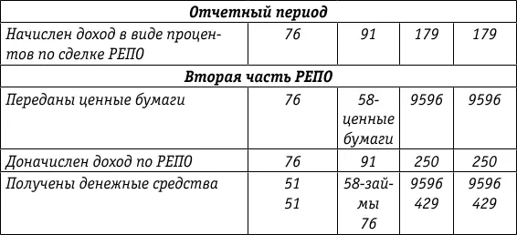 7 Особенности учета и налогообложения ценных бумаг номинированных в - фото 67