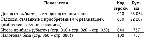 Прибыль от реализации переносится в строку 120 Листа 02 декларации для - фото 75