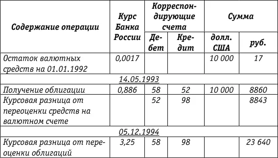 Заполним форму 2 Отчет о прибылях и убытках за 2008 год Отчет о прибылях и - фото 76