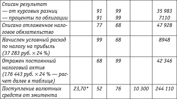 Заполним форму 2 Отчет о прибылях и убытках за 2008 год Отчет о прибылях и - фото 78