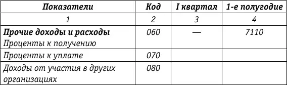 Расчет курсовых разниц не учитываемых в целях налогообложения прибыли в - фото 79