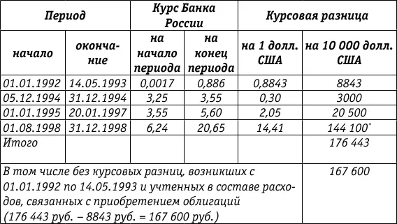 При заполнении декларации по налогу на прибыль при выбытии ОВГВЗ первичные - фото 81
