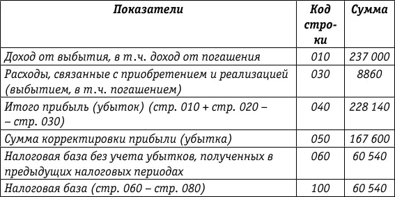 Начисление процентного дохода в налоговом учете Первичные владельцы ОВГВЗ - фото 82