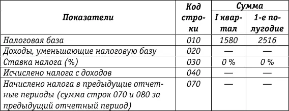 Проценты по государственным долговым ценным бумагам отражаются также в Листе 02 - фото 83