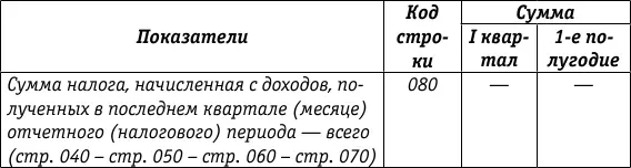 Проценты по государственным долговым ценным бумагам отражаются также в Листе 02 - фото 84