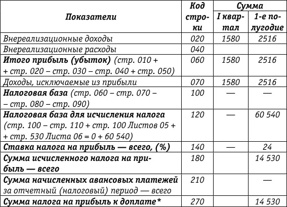 Официальные документы Федеральный закон от 22041996 39ФЗ Извлечения О - фото 85