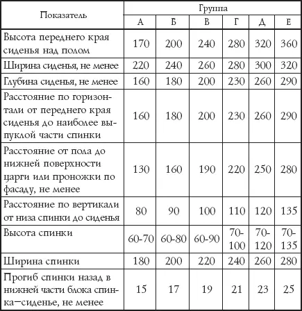 Сиденье стула должно быть профилированным по форме ягодиц с углублением 612 - фото 114