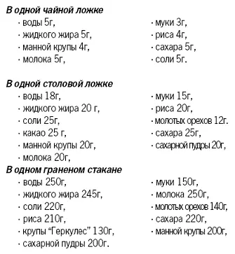 Вес фруктов и овощей при среднем размере айва 150200 г луковица 7580 г - фото 2