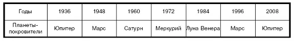 Людям этих лет рождения присущи неотъемлемый шарм и в то же время - фото 1