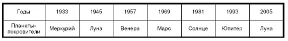 Те кто родились под знаком Петуха мечтатели принимающие себя всерьез и - фото 10