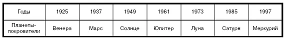 Людей рожденных в эти годы отличает терпеливость и молчаливость сдержанность - фото 2