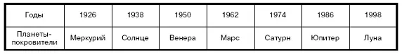 Рожденные в эти годы люди подвержены духу критиканства и недовольства в силу - фото 3