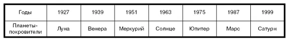 Рожденным в указанные годы благоволит сама Фортуна Представителей этого знака - фото 4