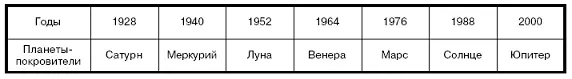 Люди рожденные в год Дракона полны здоровья жизненной силы активности - фото 5