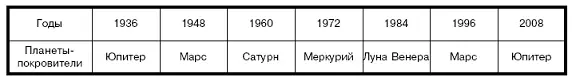 Мудрость прозорливость и воля отличительные черты людей родившихся в эти - фото 6