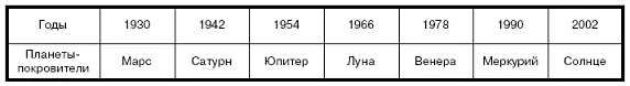 Люди рожденные в год Лошади любят зрелища театр концерты собрания - фото 7