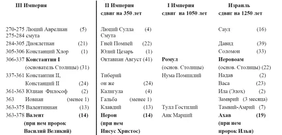 Первые три императора 3й Римской империи Люций Аврелиан Диоклетиан и - фото 1