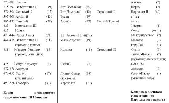 Первые три императора 3й Римской империи Люций Аврелиан Диоклетиан и - фото 2