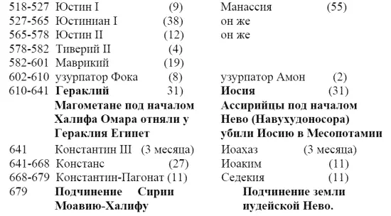 Надо отметить что у параллельных императоров и царей имеются и - фото 4