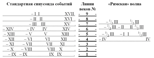 Вопервых авторы Средневековья из всех своих античных коллег знали только - фото 7