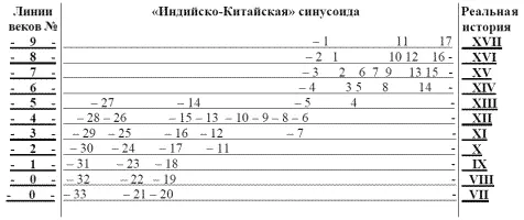 Мнение А М Жабинского Переписывать историю Китая под Скалигера уничтожая - фото 9