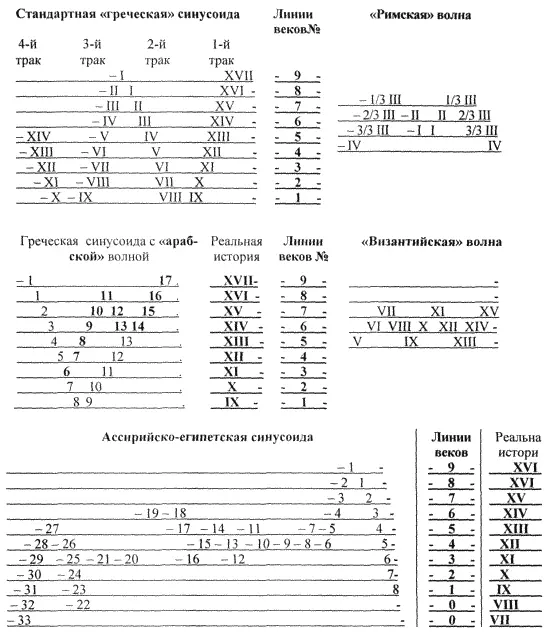 Список литературы 1 Алмазова О Л Дубоносов Л А Золото и валюта прошлое - фото 56