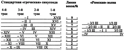 Будучи искусствоведом и художником преподавателем живописи в художественном - фото 3