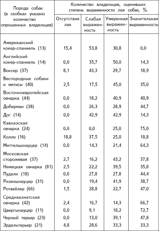 Например собака дремлет себе в прихожей а этажом выше открывается дверь и - фото 15