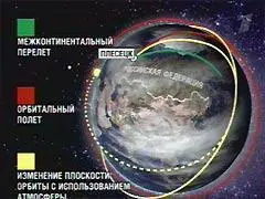 Рис55 Схема полета маневрирующей боеголовки показанная по 1ому каналу ТВ - фото 54