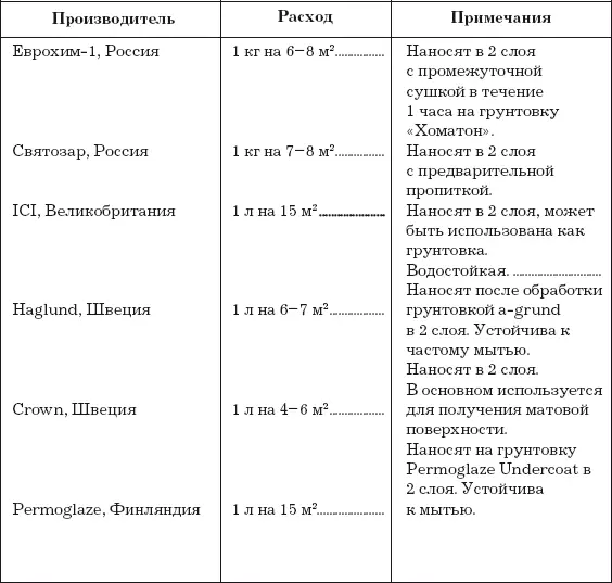 Рассмотрим подробно каждый вид подготовительной деятельности Очистку - фото 8