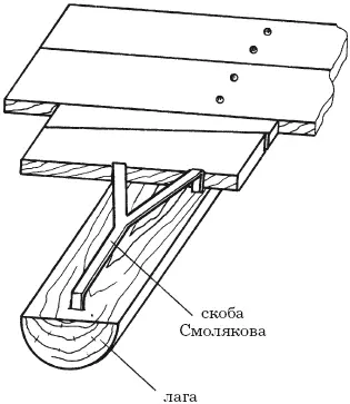 Рис 76 Настилка полов на скобах Смолякова Вторая молодость Совсем не - фото 77