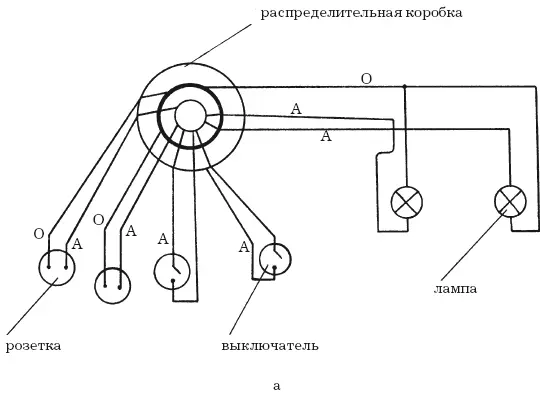 Рис 107 Принципиальная схема электроснабжения жилого дома а схема - фото 111