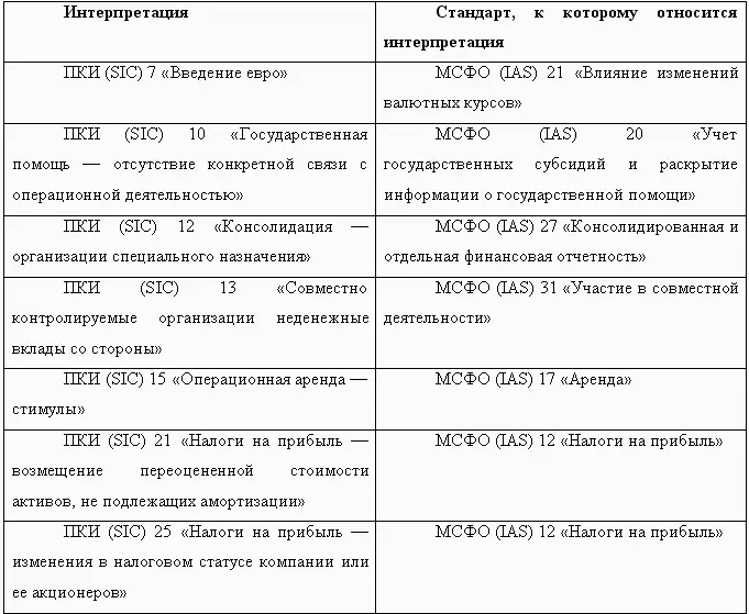 Как перевести российскую отчетность в международный стандарт - фото 6