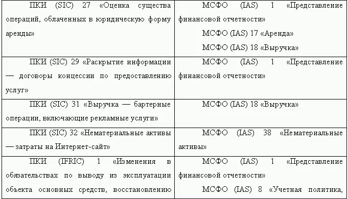 МСФО вносят большой вклад как в совершенствование так и гармонизац - фото 7