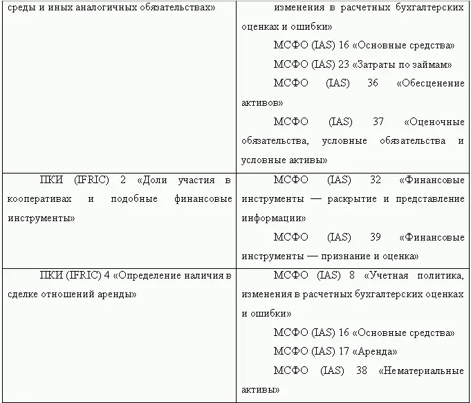 МСФО вносят большой вклад как в совершенствование так и гармонизацию - фото 8