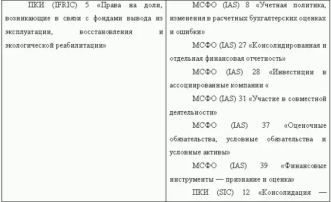 МСФО вносят большой вклад как в совершенствование так и гармонизацию - фото 9