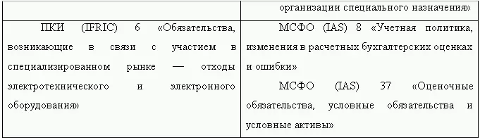 МСФО вносят большой вклад как в совершенствование так и гармонизацию - фото 10