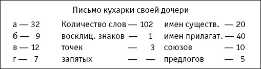 Жулонбин достал из кармана письмо похищенное днем в кооперативе Не обращая - фото 1