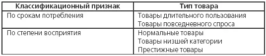 Товары длительного пользования это автомобили теле и видеоаппаратура - фото 69