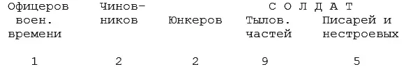 Характеристику же их предоставлю Станкевичу вначале попали истерические - фото 5